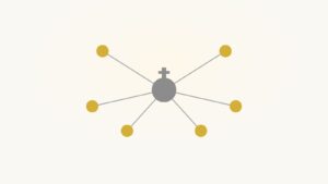 Church social enterprise shown as a hub-and-spoke trust network with the church at the center connecting founders